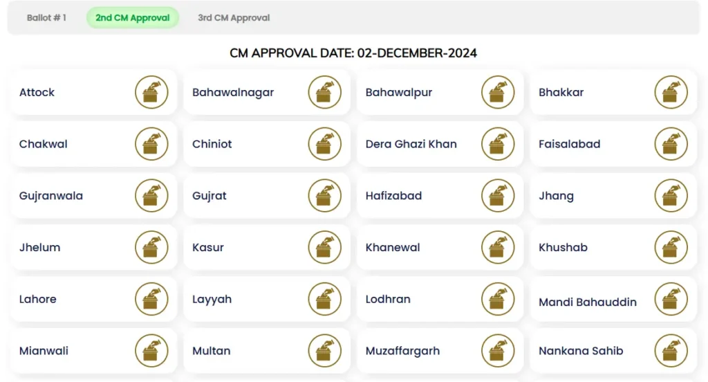 ballot-2 for apni-chhat-apna-ghar-programe